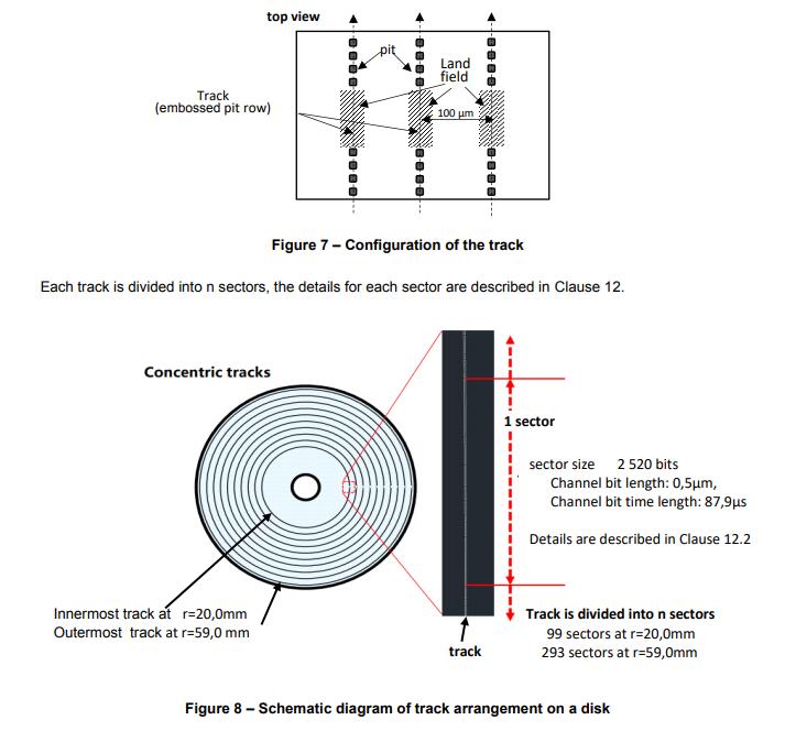 ECMA-423標準公布，定義全息存儲磁盤的物理、光學和機械特性標準